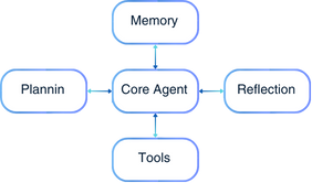 AI agent components.png